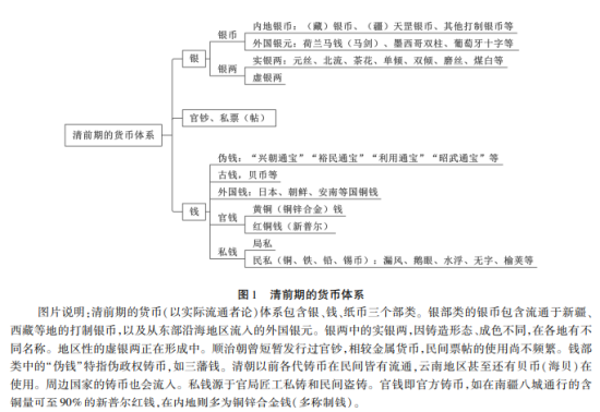 中国历史研究院